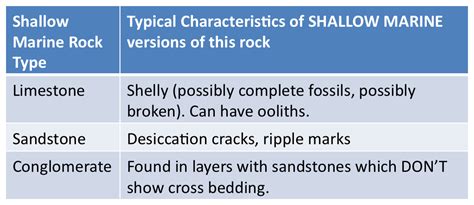 Pcsa Geology Updates Sedimentary Rocks