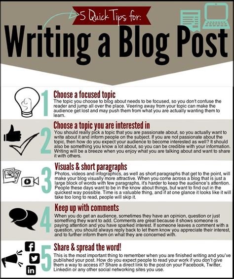 5 Tips For Writing A Blog Post Sparksight Writing Tips Blog Help