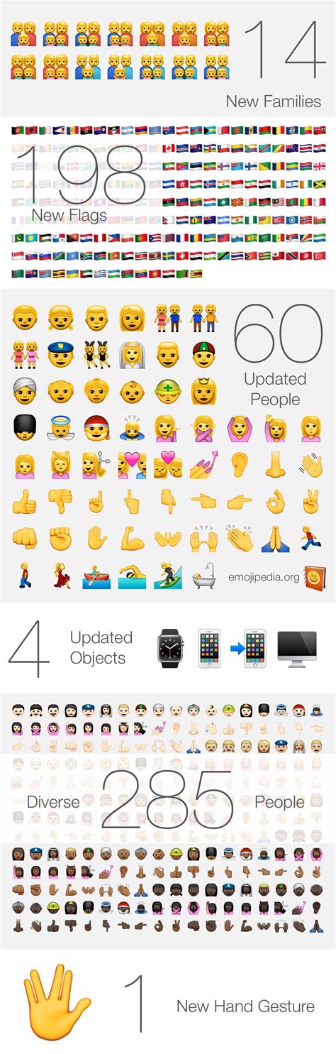 Total 52 Imagen Apple Emojis Explained Viaterramx