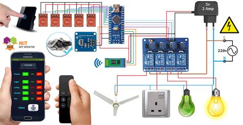 Home Automation Using Arduino And Ir Sensor