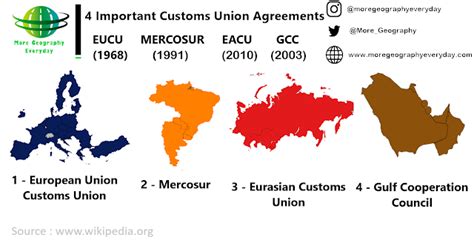 4 Important Customs Union Agreements