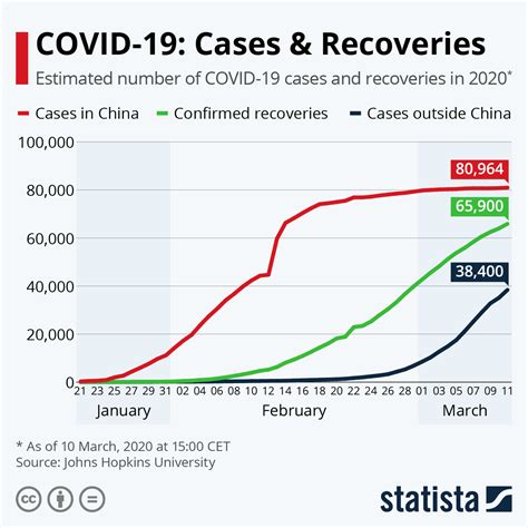 Track the global spread of coronavirus with maps and updates on cases and deaths around the world. This chart shows the total number of COVID-19 cases and ...