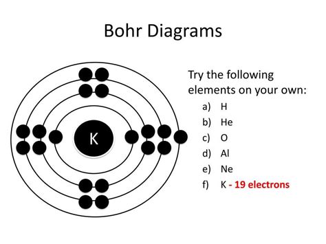 Bohr Rutherford Diagram Periodic Table