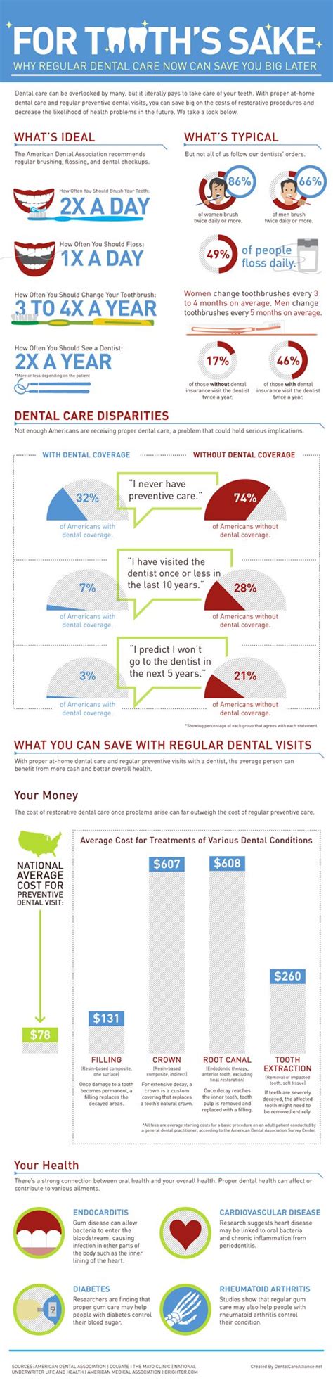 Maybe you would like to learn more about one of these? South Side Chicago Dentist |Why Regular Dental Care Now ...