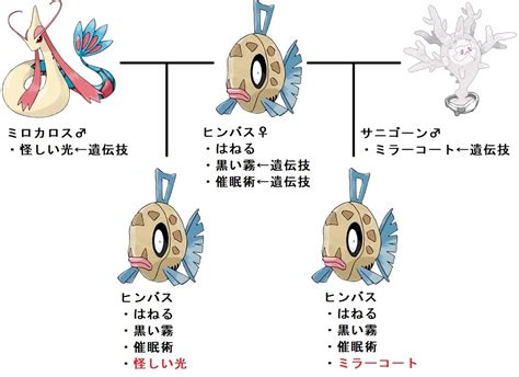 Download 仕組み 手数料は Images For Free