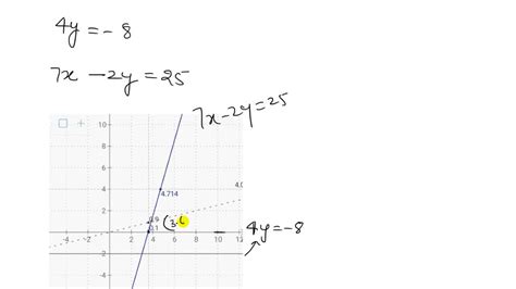 Solveduse A Graphing Utility To Graph The Two Equations Use The