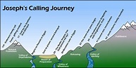 The Calling Journey