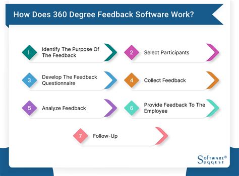 20 best 360 degree feedback software in 2023