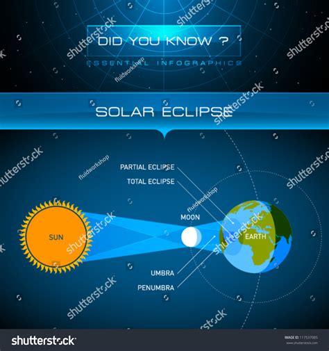 Solar Eclipse Over 8936 Royalty Free Licensable Stock Vectors
