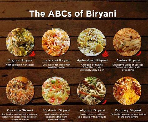 Various foods · a selection of various legumes · commercial cultivated japanese edible mushroom species · raw mixed nuts · rice is the seed of the monocot plants . The Biryani's of India. The name is derived from the ...