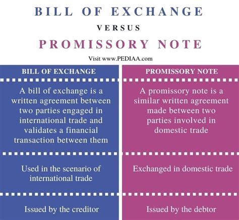 What Is The Difference Between Bill Of Exchange And Promissory Note