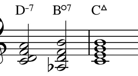 Diminished 7 Chord Charts Inversions And Structures Jazz Theory