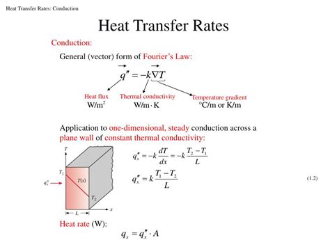 Ppt Heat Transfer Physical Origins And Rate Equations Powerpoint