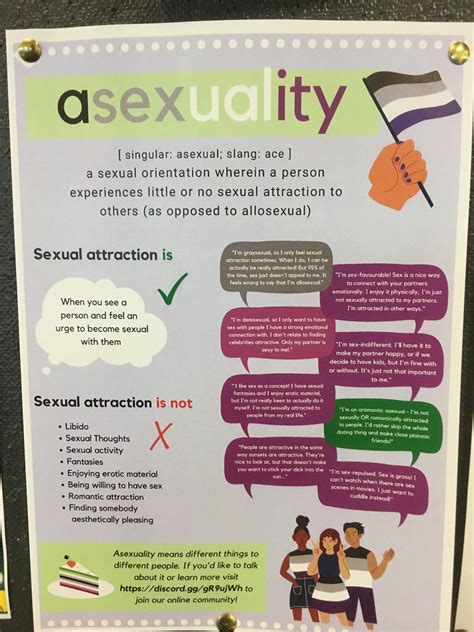 Another Asexuality Is A Spectrum 1 There Are Many Types Of Attractions 1 Poster Ever