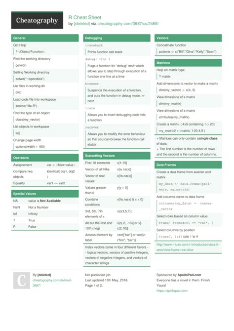 R Cheat Sheet By Deleted Download Free From Cheatography Cheatography Com Cheat Sheets