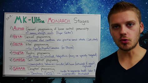 The Stages Of Mk Ultra Monarch Programming C Vine Network