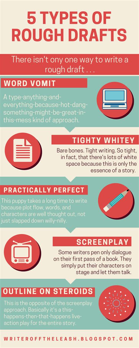 5 Types Of Rough Drafts An Infographic — Michelle Griep