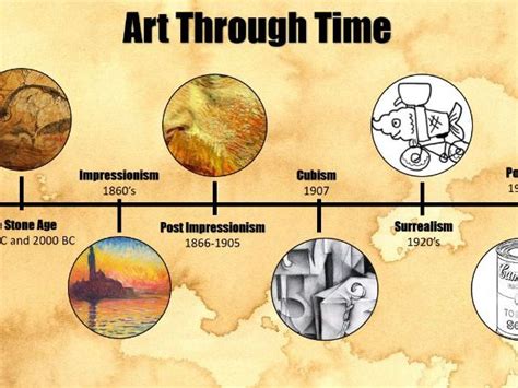 Art History Lessons Teaching Resources