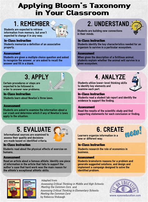 14 Blooms Taxonomy Posters For Teachers