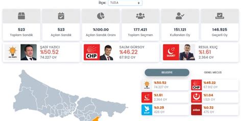 Tuzla mahalle mahalle seçim sonuçları 31 Mart 2019 Yerel seçim