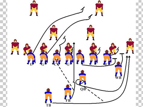 Single Wing Formation Offense Halfback T Formation Png Clipart