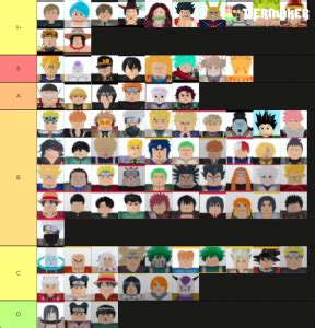I would appreciate comments / suggestions for changes to the list. all star tower defense sss Tier List (Community Rank) - TierMaker