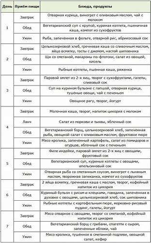 Даш Диета Меню На Неделю Рецепты — Похудение Диета Правильное Питание Картинка - Даш Диета Меню На Неделю Рецепты — Похудение Диета Правильное Питание