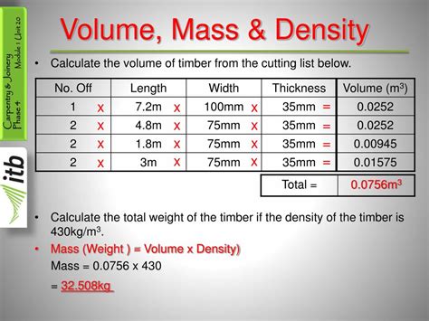Ppt Volume Mass And Density Powerpoint Presentation Free Download
