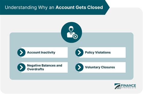 Step By Step Guide To Reopening A Closed Bank Account