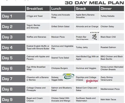 30 Day Easy Meal Plans For Weight Loss Diagala