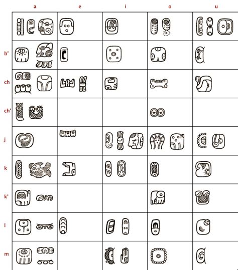 Maya Writing System And Glyphs Ks2 Maya Archaeologist Dr Diane Davies