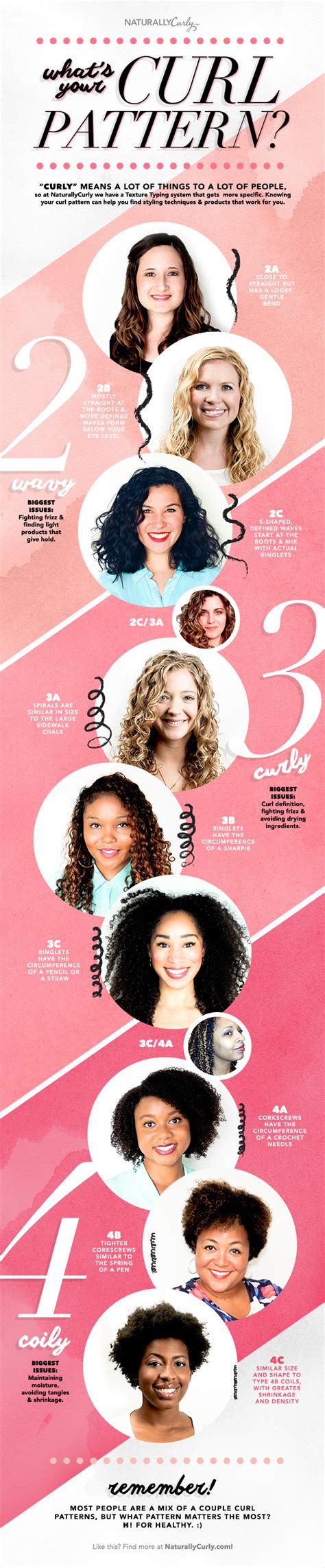 Todays video is a tutorial how to create curly hair in just 5 minutes! Curly Hair Guide: What's YOUR Curl Pattern?