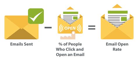 Whats A Good Email Open Rate And 3 Ways To Boost It