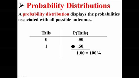 It is a mathematical description of a random phenomenon in terms of its sample space and the probabilities of events. Discrete Probability Distributions - YouTube