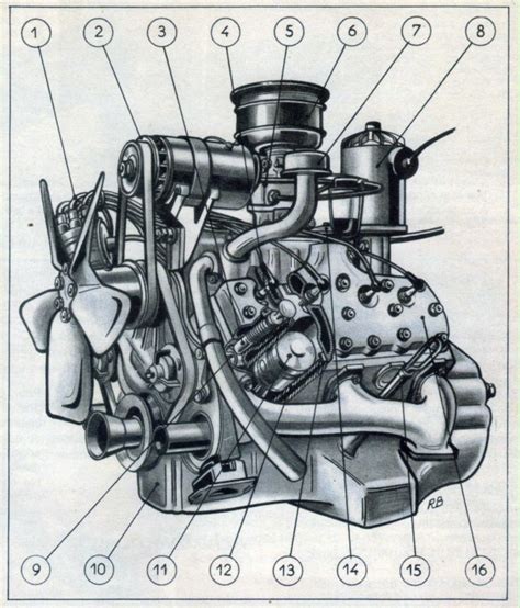 Les Moteurs Ford V4v6v8