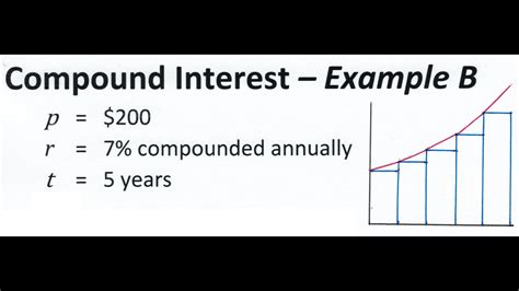 Interest Compounded Annually Ex B Youtube