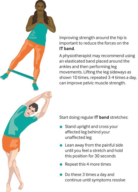 Strengthening Exercises For It Band Syndrome Exercisewalls