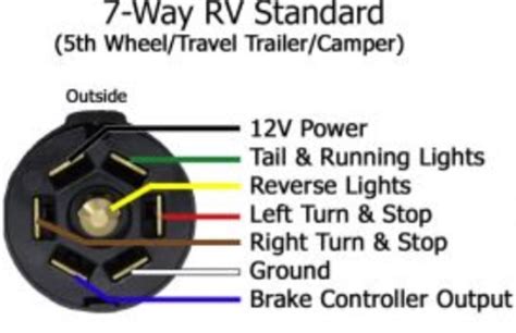 Blue wire to trailer electric brakes white dash mounted electric brake controller generic electric brake wiring diagram for dash mounted brake controller &. Electrical Schematics For Break Away Plug On A Tandem Axle Trailer / Breakaway Kit Installation ...
