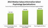 Master Of Science In Clinical Mental Health Counseling Salary