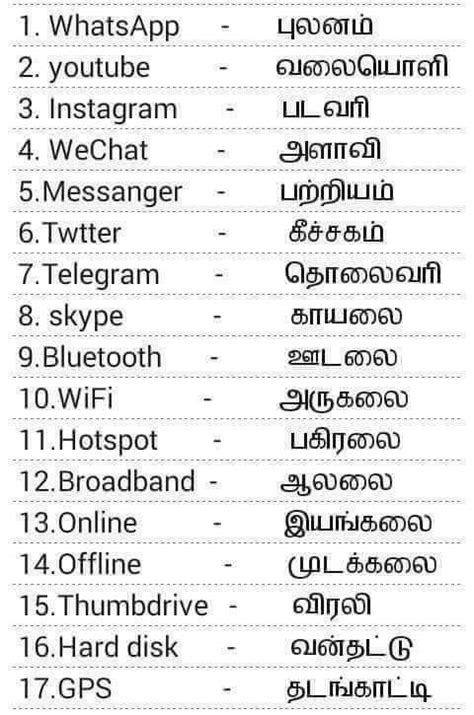 Fun And Share Top Apps Name In Tamil Meaning