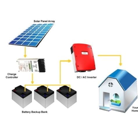 1kw 10kw Off Grid Solar System With Battery Price For Home In India