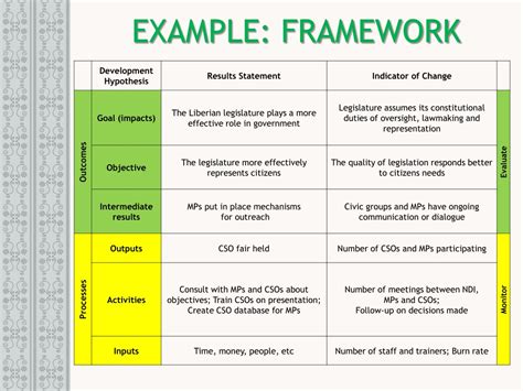 Ppt Monitoring And Evaluation Tools Monitoring And Evaluation