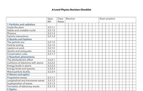 A Level AQA Physics Revision Checklist Etsy UK