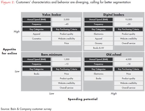 Essentially, it's when a retailer determines a retail price by simply doubling the wholesale cost try shopify free for 14 days, no credit card required. China e-commerce: Heading toward RMB 1.5 trillion - Bain ...