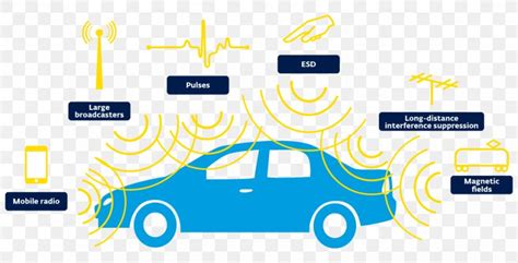 Electromagnetic Compatibility Electromagnetic Radiation Car Information ...