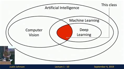 Lecture Introduction To Deep Learning For Computer Vision Youtube