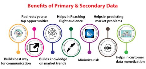 Primary And Secondary Data Difference