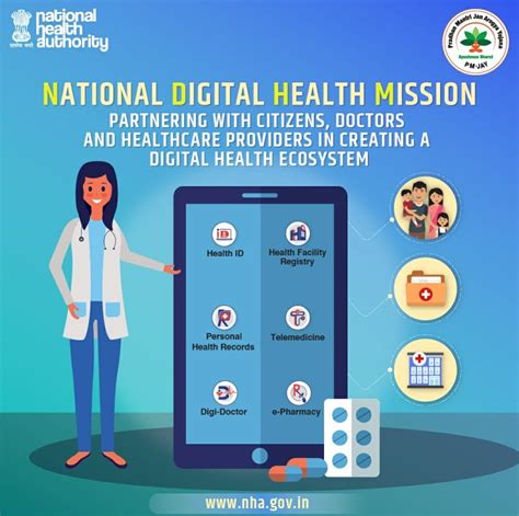 National Digital Health Mission Ndhm The Future Of Health