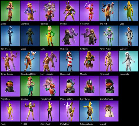 Real Money On Virtual Items A Visual Analysis Of Fortnite Skins Masters Of Media
