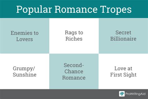 81 Romance Writing Prompts To Kickstart Your Romance Novel